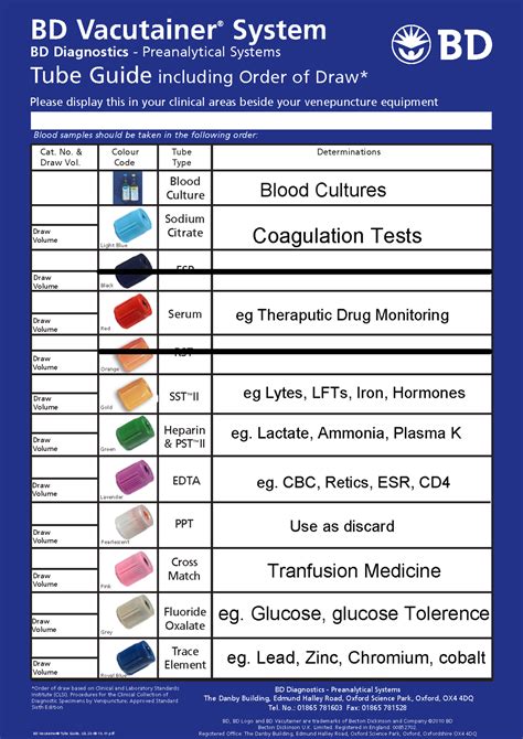 prolactin blood test bottle uk|bd tube guide chart.